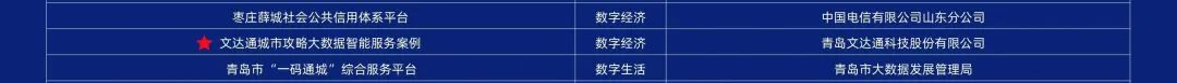 第二屆中國新型智慧城市建設(shè)峰會成功舉辦，文達(dá)通股份榮獲創(chuàng)新應(yīng)用大賽一等獎