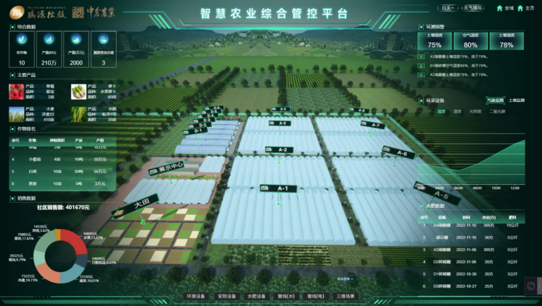 喜報丨文達(dá)通股份“智慧農(nóng)業(yè)全產(chǎn)業(yè)鏈管控一體化平臺”榮登2022年度數(shù)字經(jīng)濟(jì)發(fā)展典型案例榜單！