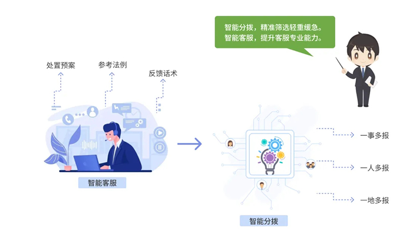 西海岸新區(qū)智慧社區(qū)綜合信息平臺(tái)再升級(jí)，驅(qū)動(dòng)“智能體+場(chǎng)景”全新體驗(yàn)