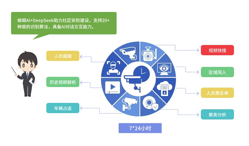 西海岸新區(qū)智慧社區(qū)綜合信息平臺(tái)再升級(jí)，驅(qū)動(dòng)“智能體+場(chǎng)景”全新體驗(yàn)