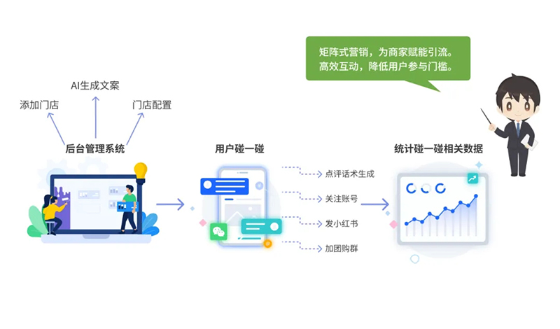西海岸新區(qū)智慧社區(qū)綜合信息平臺(tái)再升級(jí)，驅(qū)動(dòng)“智能體+場(chǎng)景”全新體驗(yàn)
