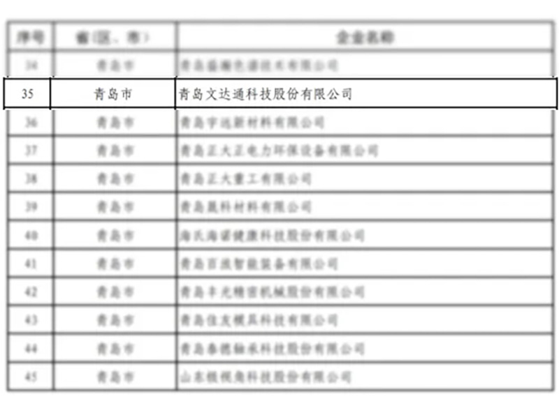 數(shù)智驅(qū)動(dòng) 載譽(yù)前行丨文達(dá)通股份連獲國(guó)家級(jí)、省級(jí)、市級(jí)多項(xiàng)殊榮！