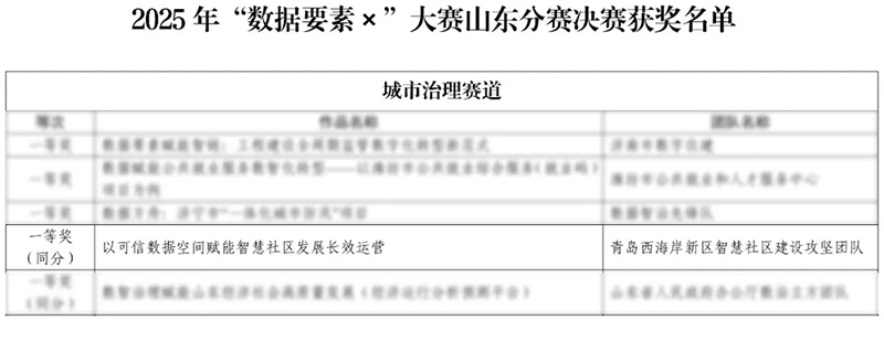 數(shù)智驅(qū)動(dòng) 載譽(yù)前行丨文達(dá)通股份連獲國(guó)家級(jí)、省級(jí)、市級(jí)多項(xiàng)殊榮！